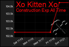 Total Graph of Xo Kitten Xo