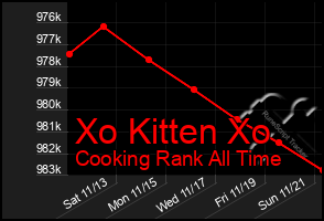 Total Graph of Xo Kitten Xo