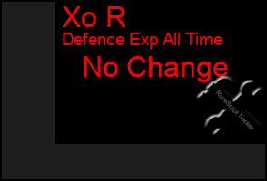 Total Graph of Xo R