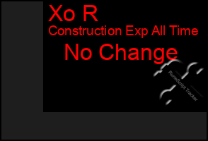 Total Graph of Xo R