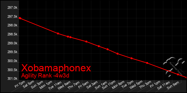 Last 31 Days Graph of Xobamaphonex