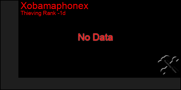 Last 24 Hours Graph of Xobamaphonex