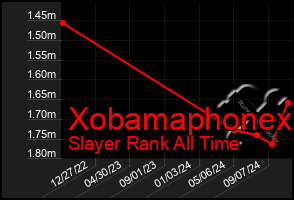 Total Graph of Xobamaphonex