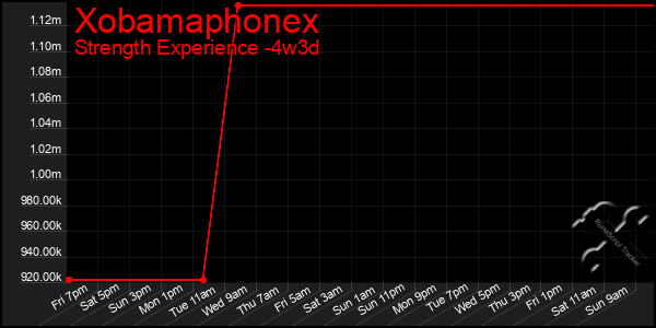 Last 31 Days Graph of Xobamaphonex