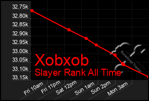 Total Graph of Xobxob