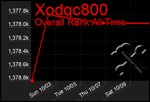 Total Graph of Xodqc800