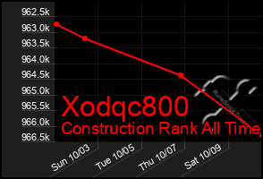 Total Graph of Xodqc800