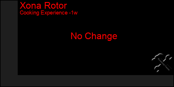 Last 7 Days Graph of Xona Rotor