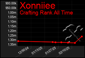 Total Graph of Xonniiee