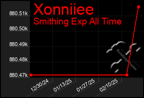 Total Graph of Xonniiee