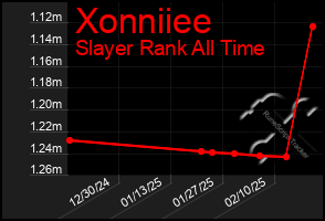 Total Graph of Xonniiee