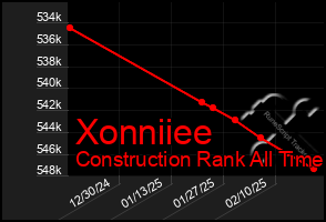 Total Graph of Xonniiee