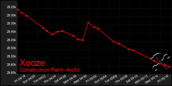 Last 31 Days Graph of Xooze