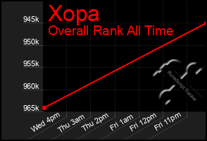 Total Graph of Xopa