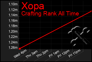 Total Graph of Xopa