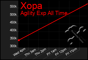 Total Graph of Xopa