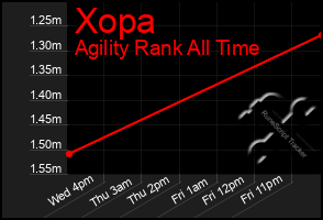 Total Graph of Xopa