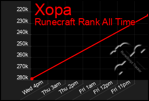 Total Graph of Xopa