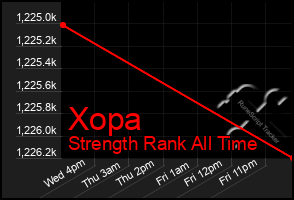 Total Graph of Xopa