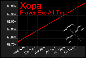 Total Graph of Xopa