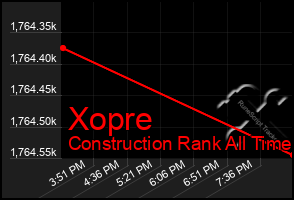 Total Graph of Xopre