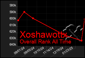 Total Graph of Xoshawottx