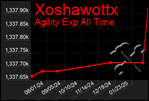 Total Graph of Xoshawottx