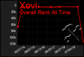 Total Graph of Xovi