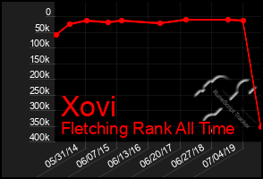 Total Graph of Xovi