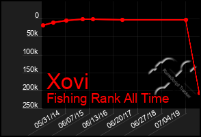 Total Graph of Xovi