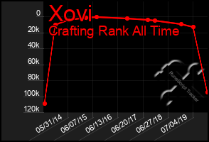 Total Graph of Xovi