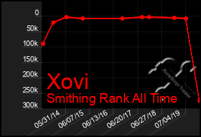 Total Graph of Xovi