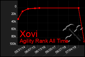 Total Graph of Xovi