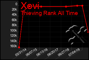 Total Graph of Xovi