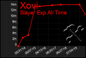 Total Graph of Xovi