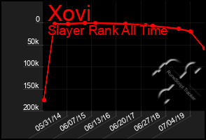 Total Graph of Xovi