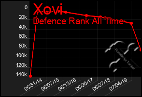 Total Graph of Xovi