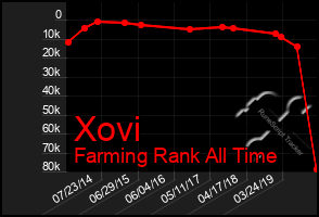 Total Graph of Xovi