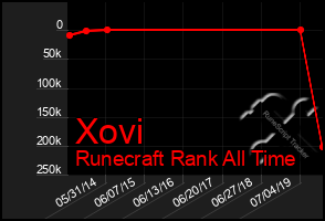 Total Graph of Xovi