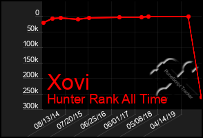 Total Graph of Xovi