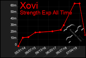 Total Graph of Xovi