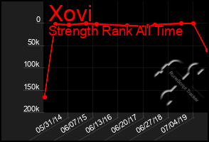 Total Graph of Xovi