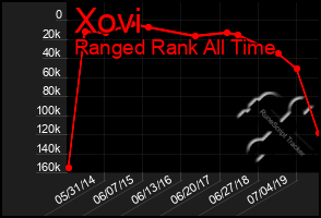 Total Graph of Xovi