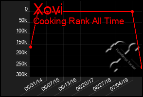 Total Graph of Xovi