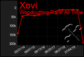 Total Graph of Xovi