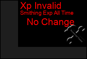 Total Graph of Xp Invalid