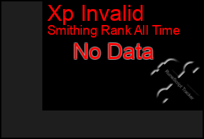 Total Graph of Xp Invalid