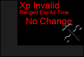 Total Graph of Xp Invalid