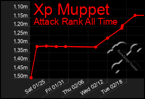 Total Graph of Xp Muppet