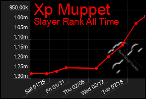 Total Graph of Xp Muppet